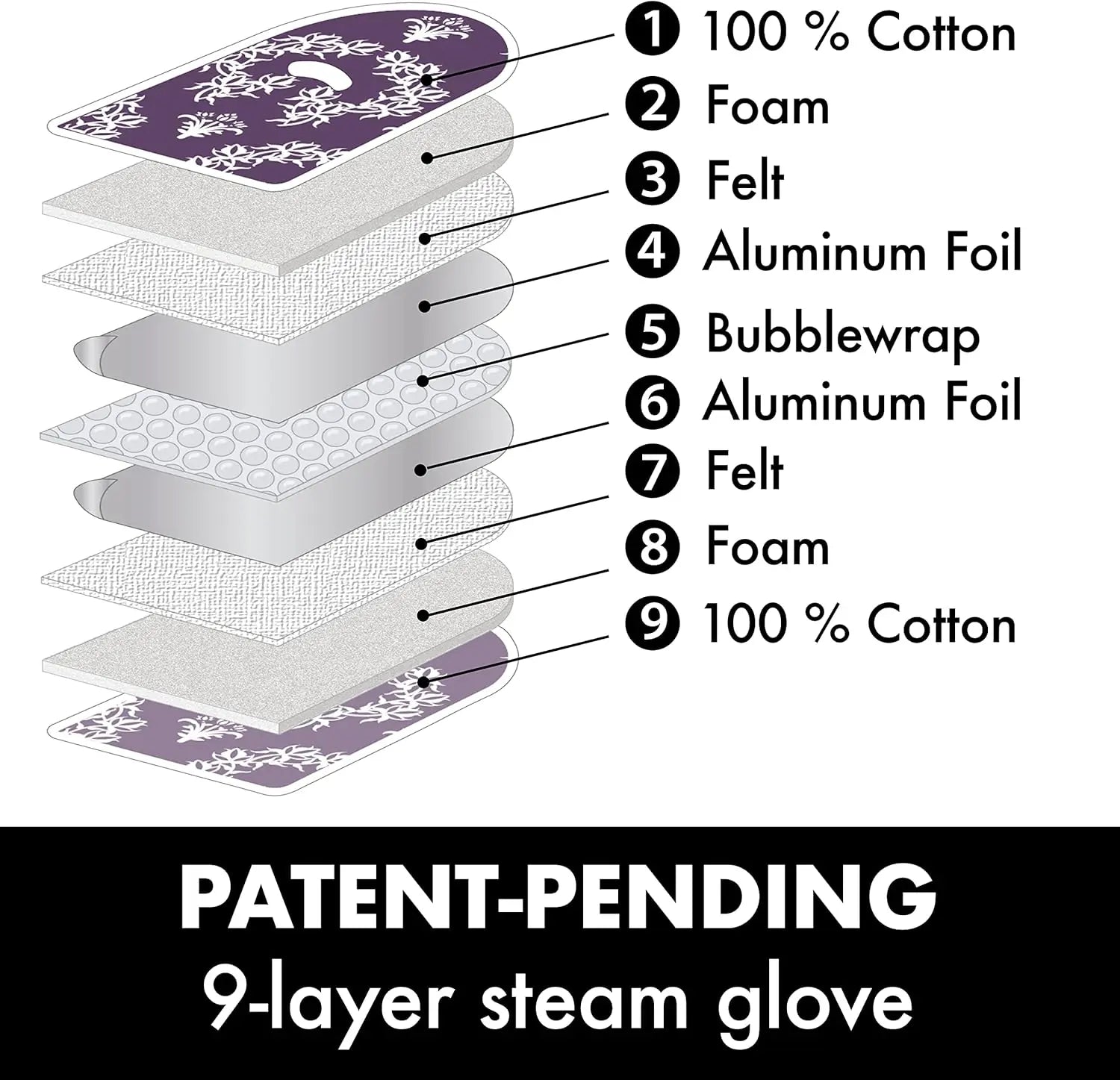 ironMATIK Jaipur Purple Ironing Mat and Glove Bundle