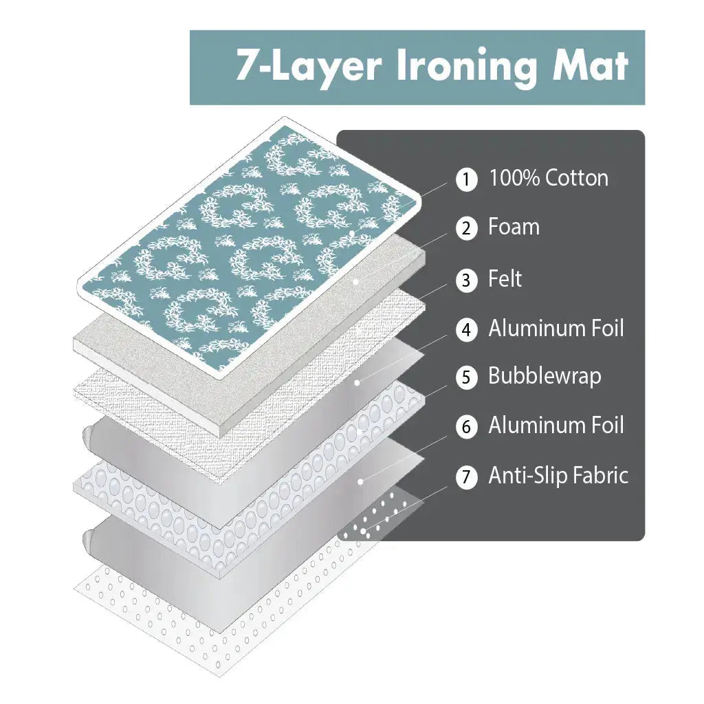 ironMATIK Jaipur Blue Ironing Mat and Glove Bundle
